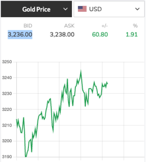 live gold price